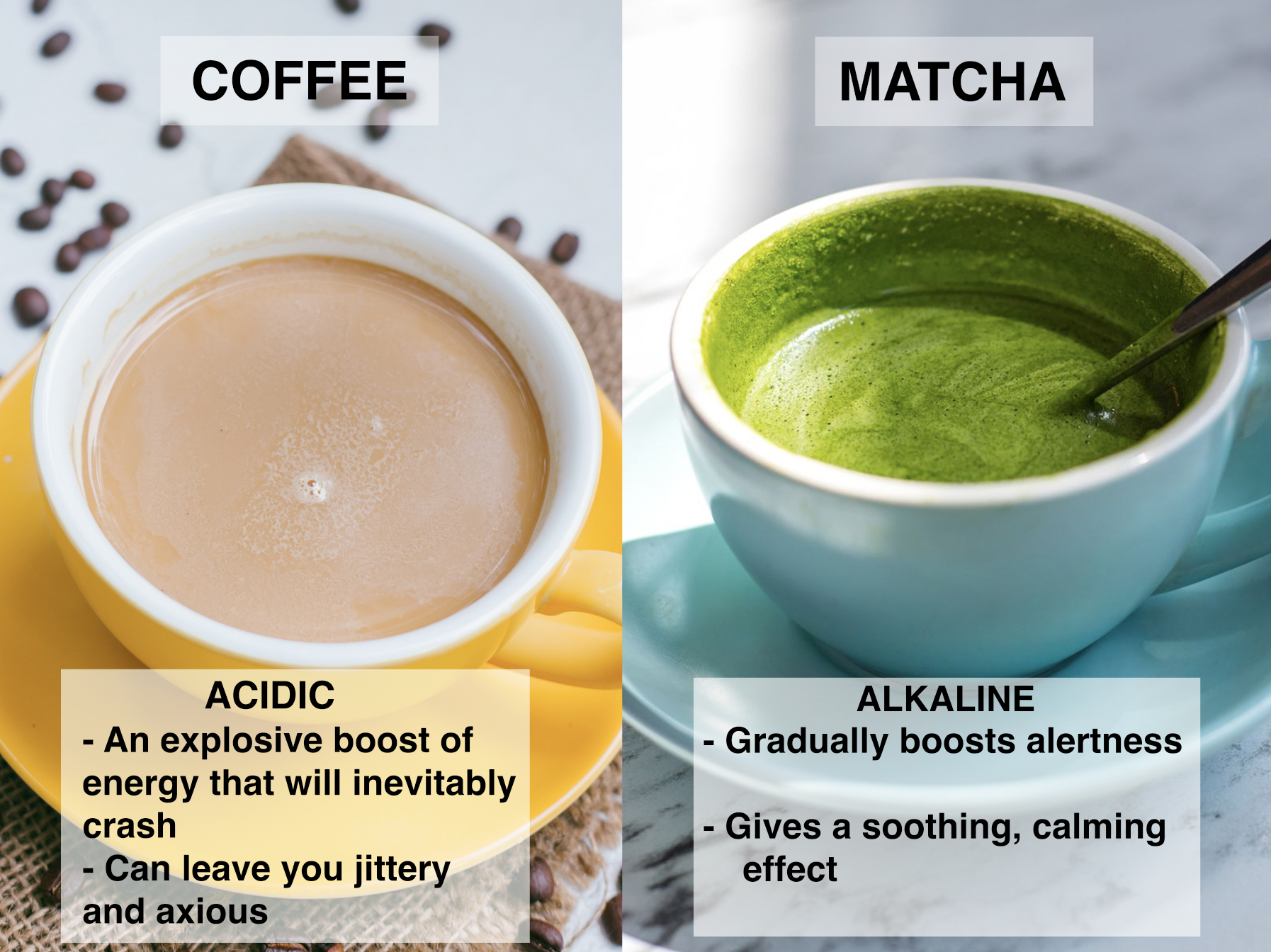 Is Green Tea Alkaline Or Acid